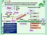 Презентации о жизненном пути Истинного Отца