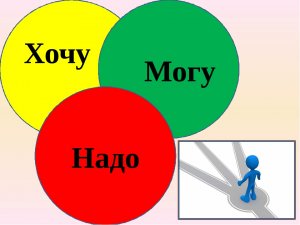 Аксиология: счастье. Хочу - могу - надо.