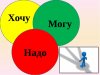 Аксиология: счастье. Хочу - могу - надо.